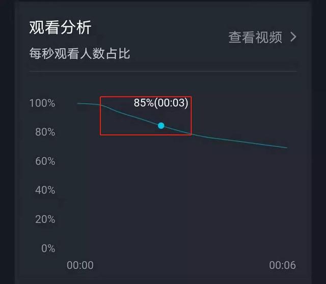 超详细抖音运营引流攻略（下）：成功并非不可“复制”