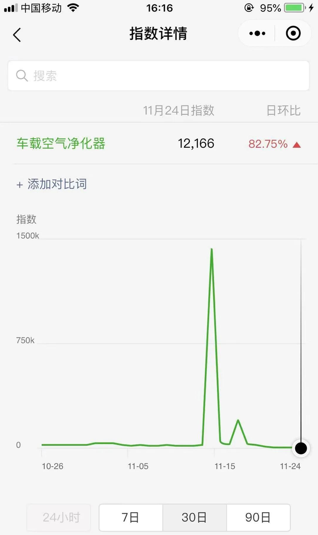 深度拆解车载空气净化器项目，小白脑残式操作日入200+