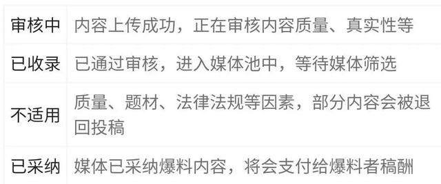 一条视频赚2000？头条爆料值得操作！