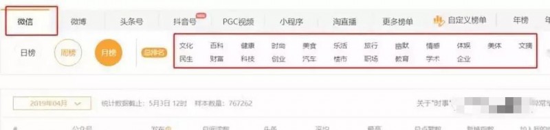 投稿有什么技巧？5个技巧让你轻松上稿