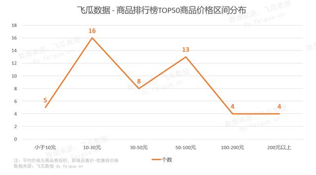 日销3W单，1天新增20000推广视频，种草新号又出了什么新带货玩法