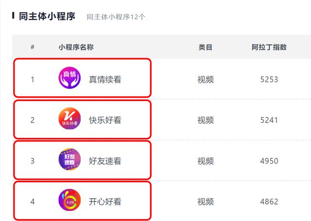 分享四种闷声发大财的小程序，聪明人是这么赚钱的！