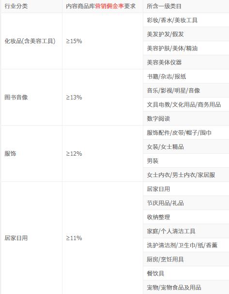 抖音带货翻车！300W播放仅卖16单！8个选品技巧教你完美避坑！