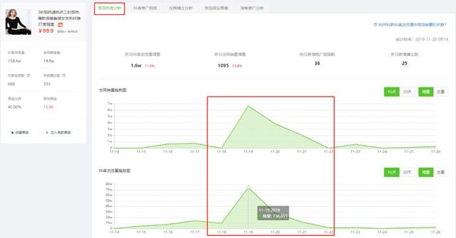 日销3W单，1天新增20000推广视频，种草新号又出了什么新带货玩法