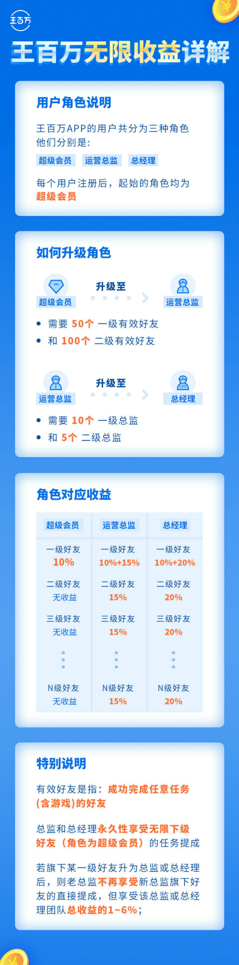 王百万app手机做任务赚钱 轻松年赚百万