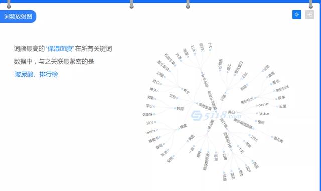 拆解了1000篇小红书笔记，我终于悟到了涨粉秘籍