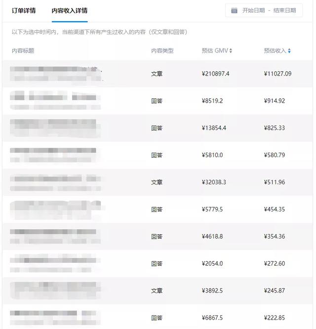 我在知乎好物项目上，第一个月就实现了睡后5万的收入！