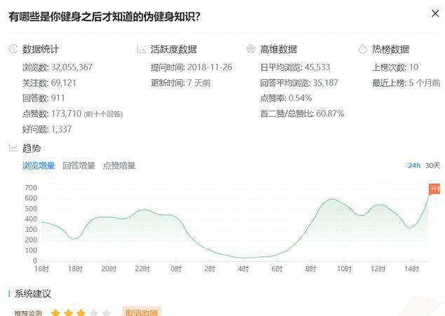 干货分享：知乎引流经验，让你少走两年弯路。