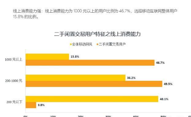 玩赚闲鱼：闲鱼平台的背景优势和卖货前期的准备（一）