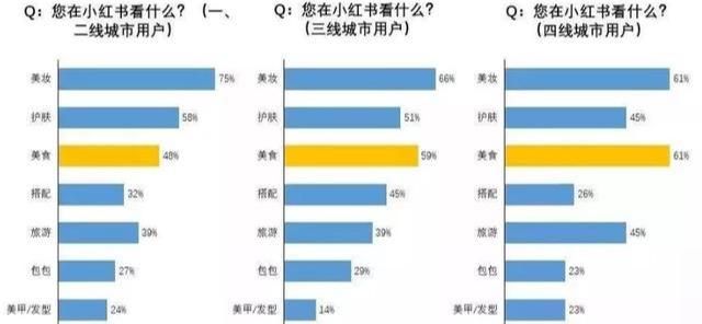 适合新手操作的小红书博主流量变现副业玩法