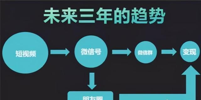 复盘一个无脑搬砖项目，新手实操每月7000+收益