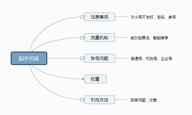 写作如何快速入门？只需4点即可！