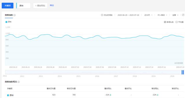 揭秘网上公开叫卖“私人订制、原味丝袜”的暴利灰产项目