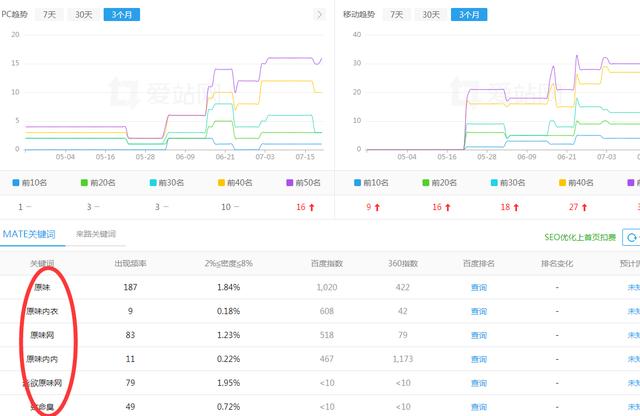 揭秘网上公开叫卖“私人订制、原味丝袜”的暴利灰产项目