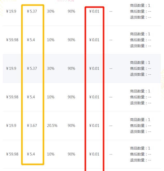 实操干货：京东白条一分购怎么玩？