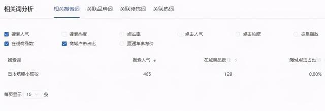 做什么一年赚30万？分享几个能年入30万以上的赚钱项目！