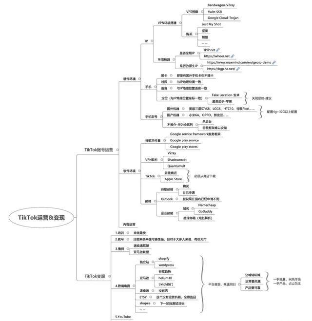 TikTok跨境电商团队，手把手教你建号和变现