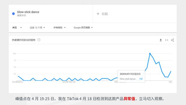 TikTok跨境电商团队，手把手教你建号和变现