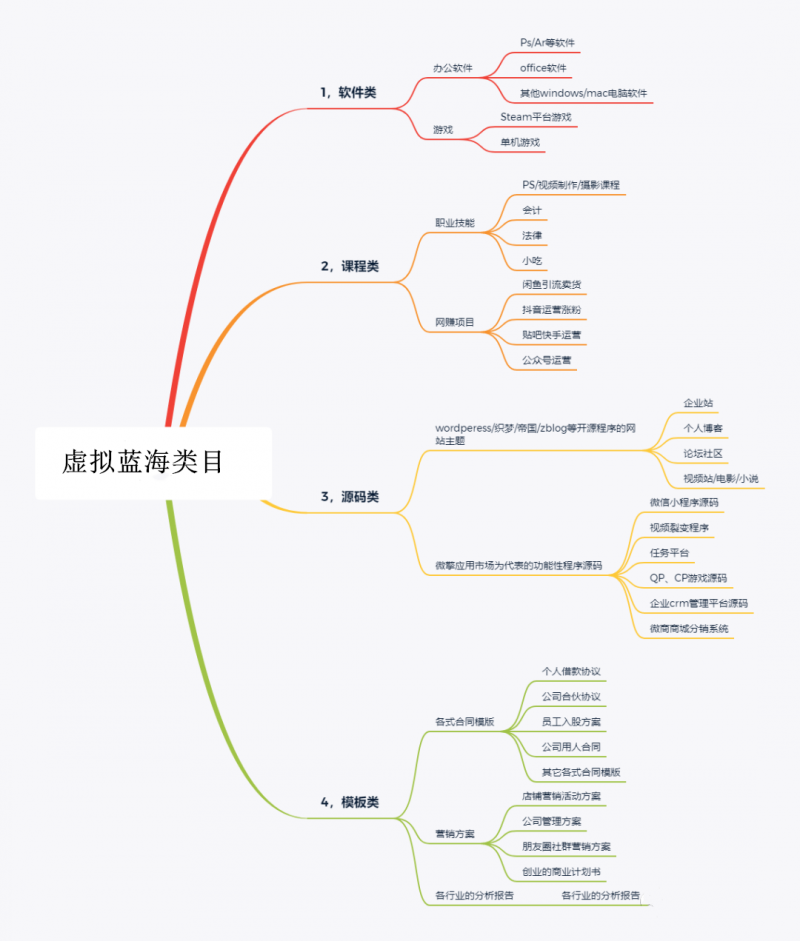 实操月赚5000+的淘宝虚拟项目，新手小白都可以操作！