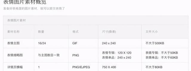 大学生兼职表情包变现小项目，月入1万+的靠谱副业