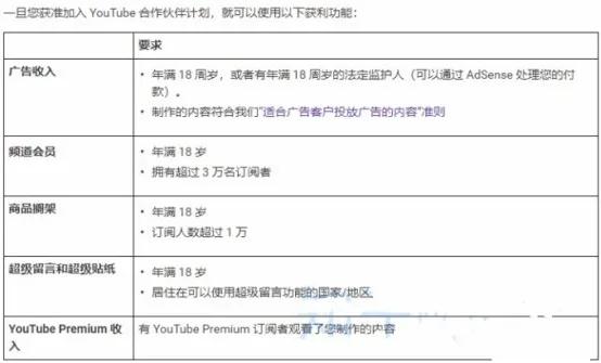 国外网赚项目：YouTube（油管）有声小说玩法，躺着稳赚美金