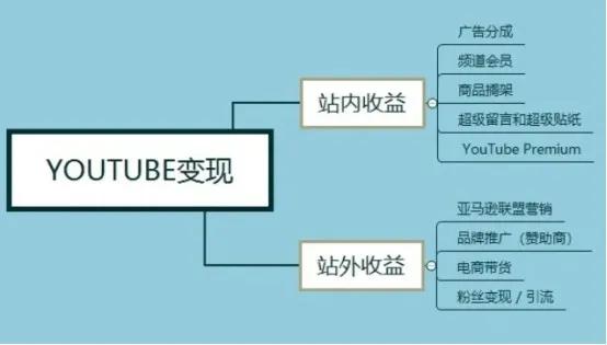 国外网赚项目：YouTube（油管）有声小说玩法，躺着稳赚美金