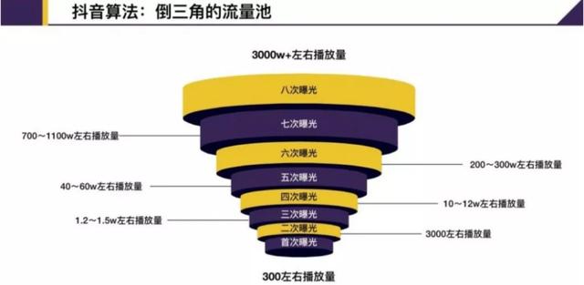 抖音引流获客很难？上热门的5个通用技巧和3个懒人方法就够了