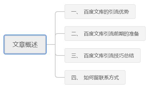 百度文库引流秘诀:不外传的轻松精准引流核心分享