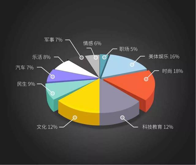 2019年，没有追风短视频，他是如何靠图文年入8万的？