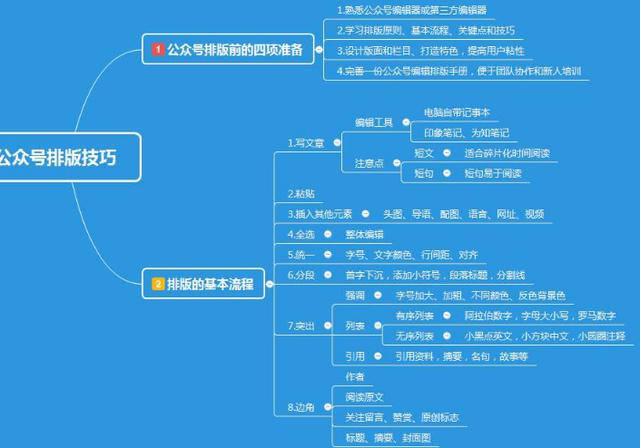 两个可长期做的兼职副业，让你每月在家轻松多赚6000+