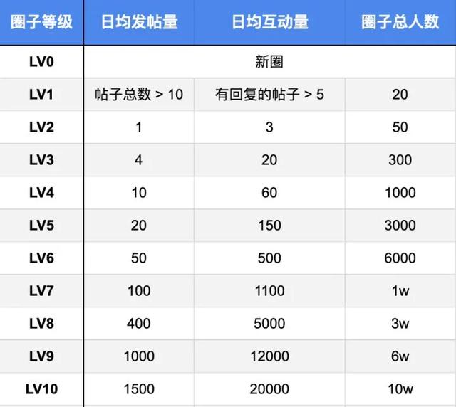 引流干货：知乎圈子一周涨粉2000+完整复盘！