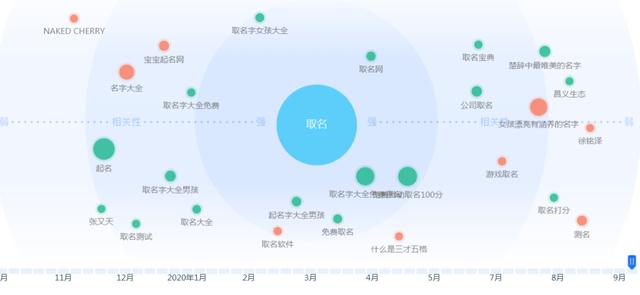 三种落地实操的网赚项目，适合新手操作！