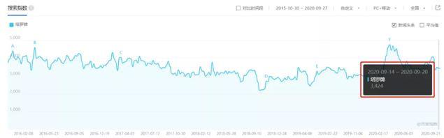 年赚20W的塔罗项目怎么玩，手把手教你操作步骤