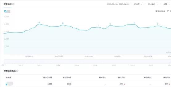 通过百度系产品引流，短时间截流上千的流量，做到月入上万