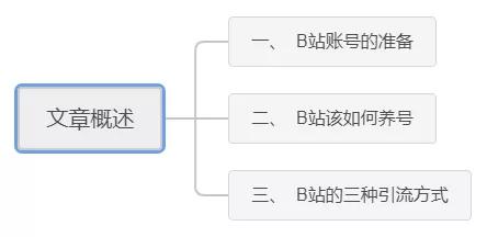 B站引流精准粉，另类玩法解析，了解下！