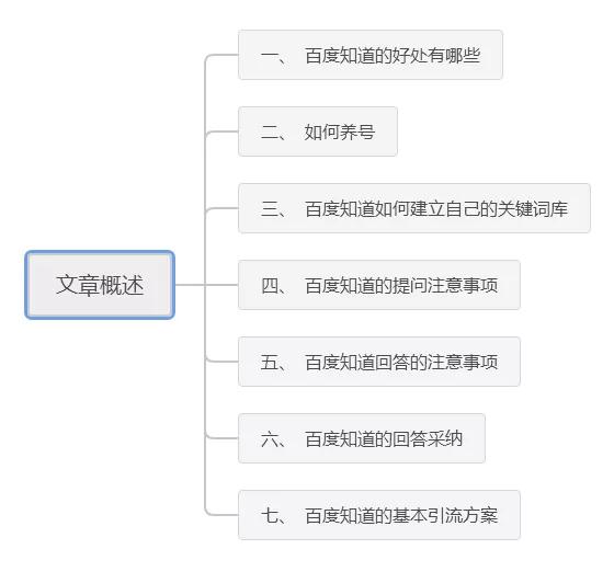 百度知道引流实战经验分享（附上详细操作步骤）