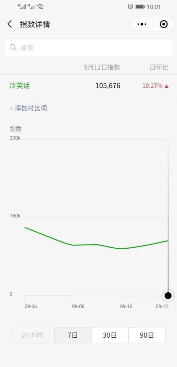 怎么利用网络挣钱？分享两个低门槛适合新手的项目