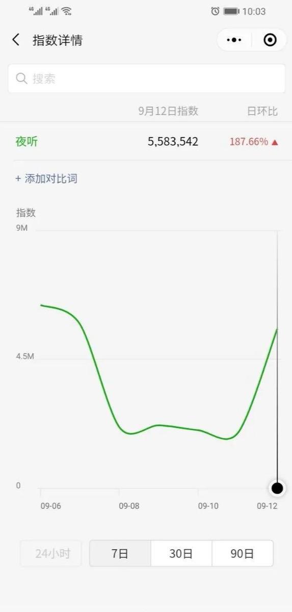 怎么利用网络挣钱？分享两个低门槛适合新手的项目