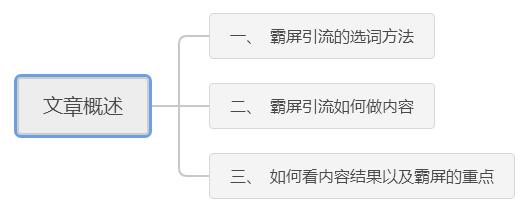 百度霸屏技巧，教你轻松做到全网引流