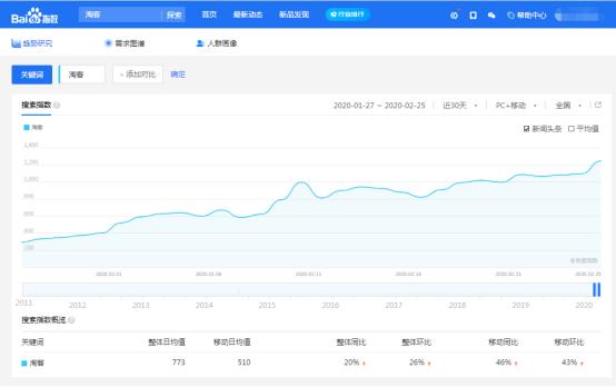 百度霸屏技巧，教你轻松做到全网引流