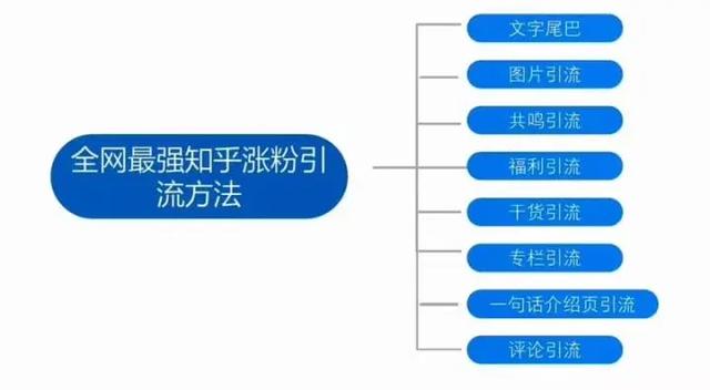 3个核心点讲透公众号快速涨粉秘诀！（附变现方式）