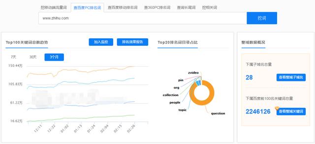 引流干货：如何快速占领知乎最佳推广位置？