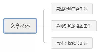 微博另类引流：利用微博红包批量粉丝裂变