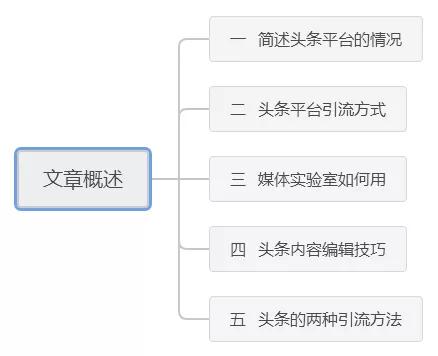 自媒体引流:今日头条引流实战教学(内有详细操作步骤)