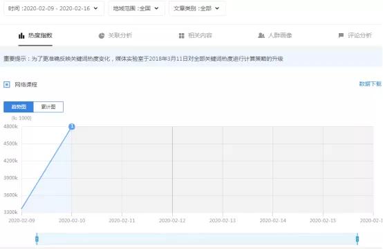 自媒体引流:今日头条引流实战教学(内有详细操作步骤)