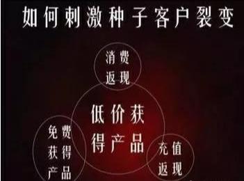 一个简单的方法，裂变上千新用户，月入百万