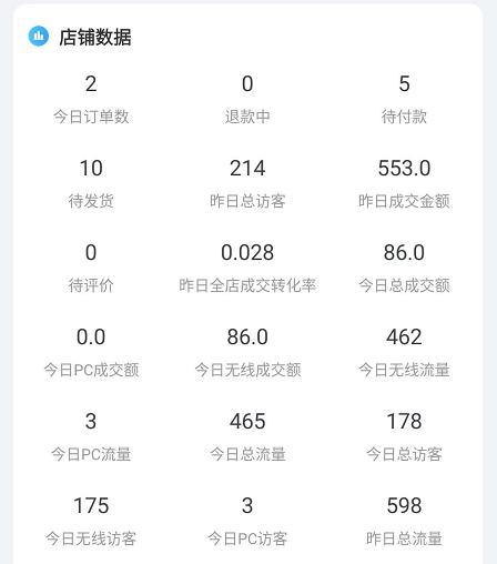 Appstore账号共享的赚钱玩法，月入5000的淘宝虚拟副业项目