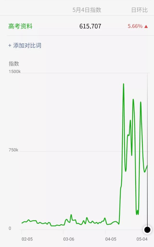 学习资料项目最全拆解，可长期并且持续性的操作