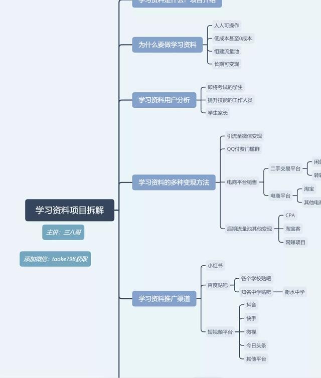 学习资料项目最全拆解，可长期并且持续性的操作