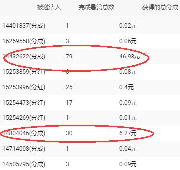 讲一个小白可以操作的任务平台项目，一天稳赚200-300，附项目操作